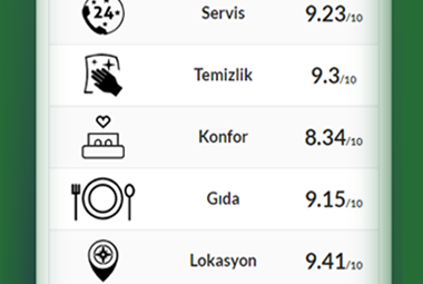 Bölüm Değerlendirmeleri